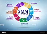 Engage, Influence & Convert Audiences Across All Major Platforms