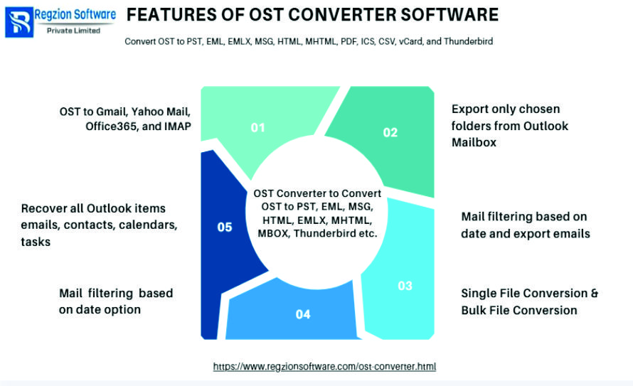 Regzion OST Converter Software