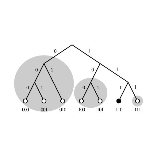 Kademlia